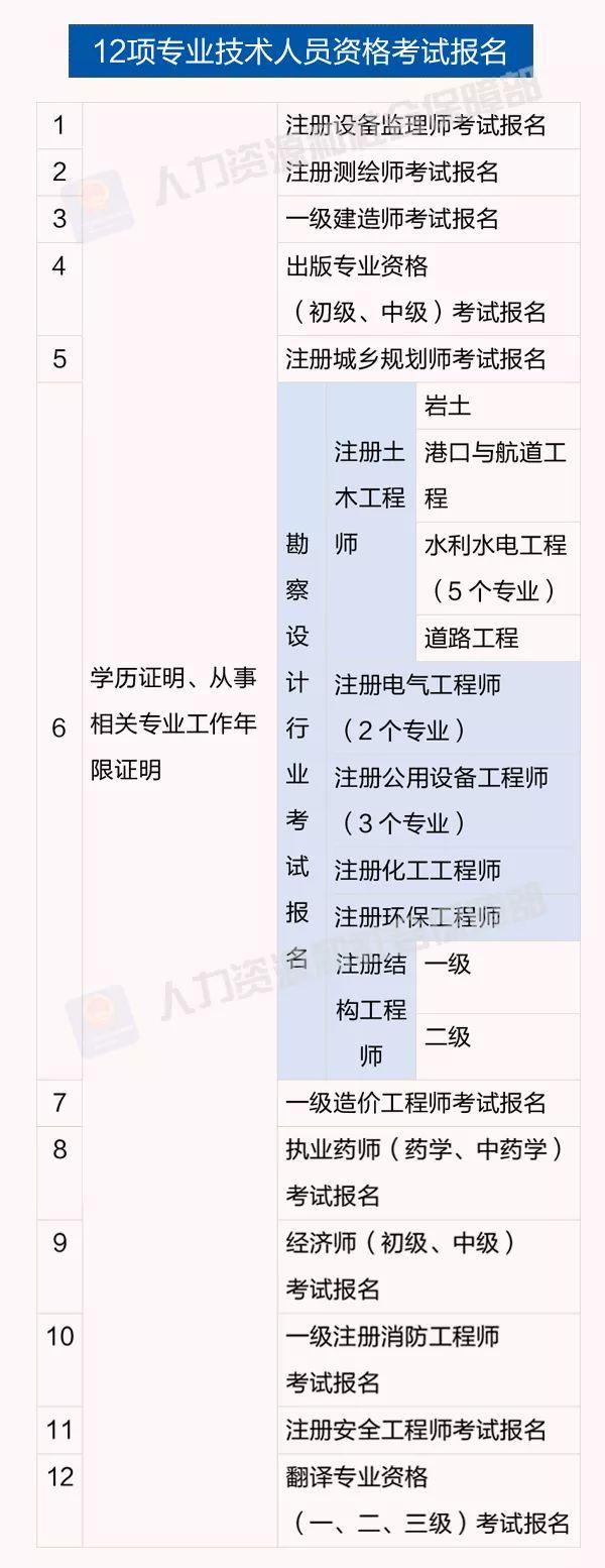 #中国青年网#告知承诺制这些事，你知道吗？
