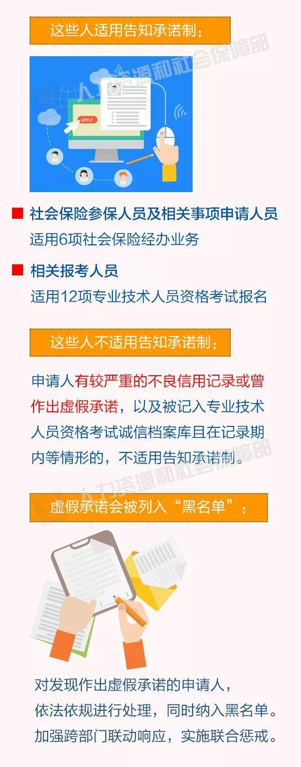 #中国青年网#告知承诺制这些事，你知道吗？