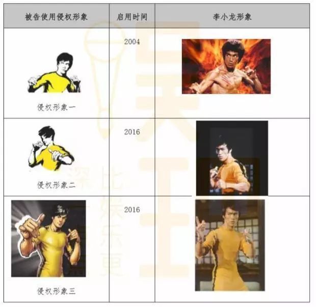 [新闻坊]刷屏！李小龙女儿起诉真功夫，索赔2个亿！上海法院已受理
