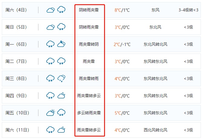 【河南公共频道】今年最后一波冷空气马上到！-7℃+大风+寒潮+大雪......从今晚开始