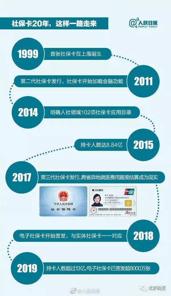 [人民日报]2025年社保卡将覆盖全国，这张卡片您了解多少