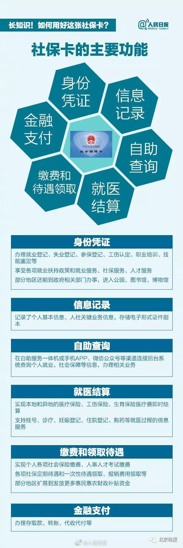 [人民日报]2025年社保卡将覆盖全国，这张卡片您了解多少
