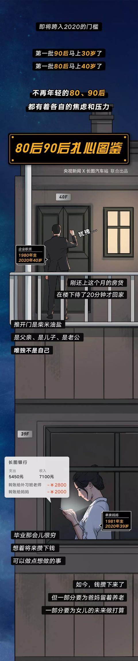 #每日经济新闻#80后、90后扎心图鉴