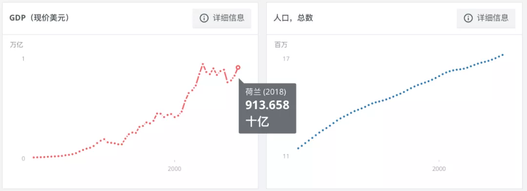 每日经济新闻：荷兰：以后别再叫我“荷兰”了
