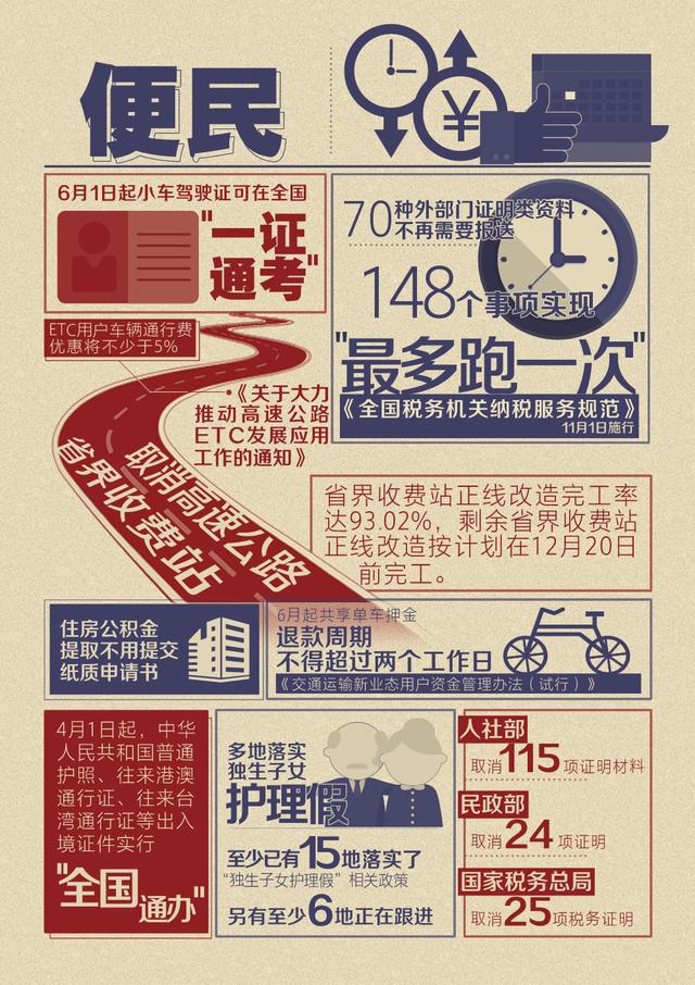 「人民网」“红包”密集派送，请查收