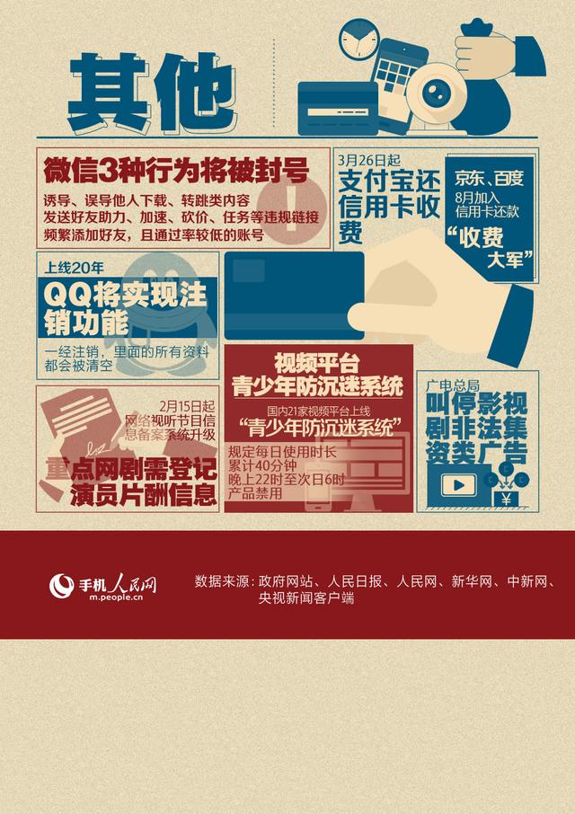 「人民网」“红包”密集派送，请查收
