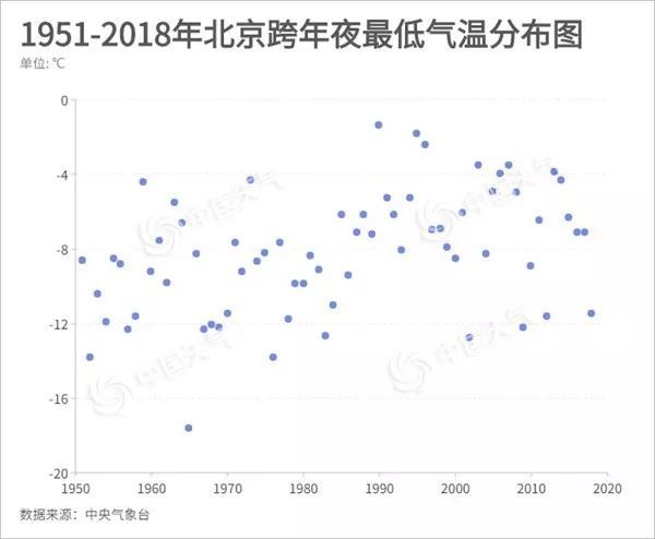 【央广新闻】冷?冷?冷空气要陪你跨年了！成熟就是学会自己套上棉裤……