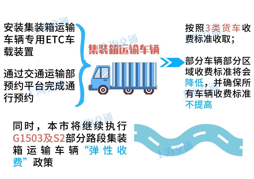 明日起上海高速公路通行费收费标准,计费规则将发生这些调整