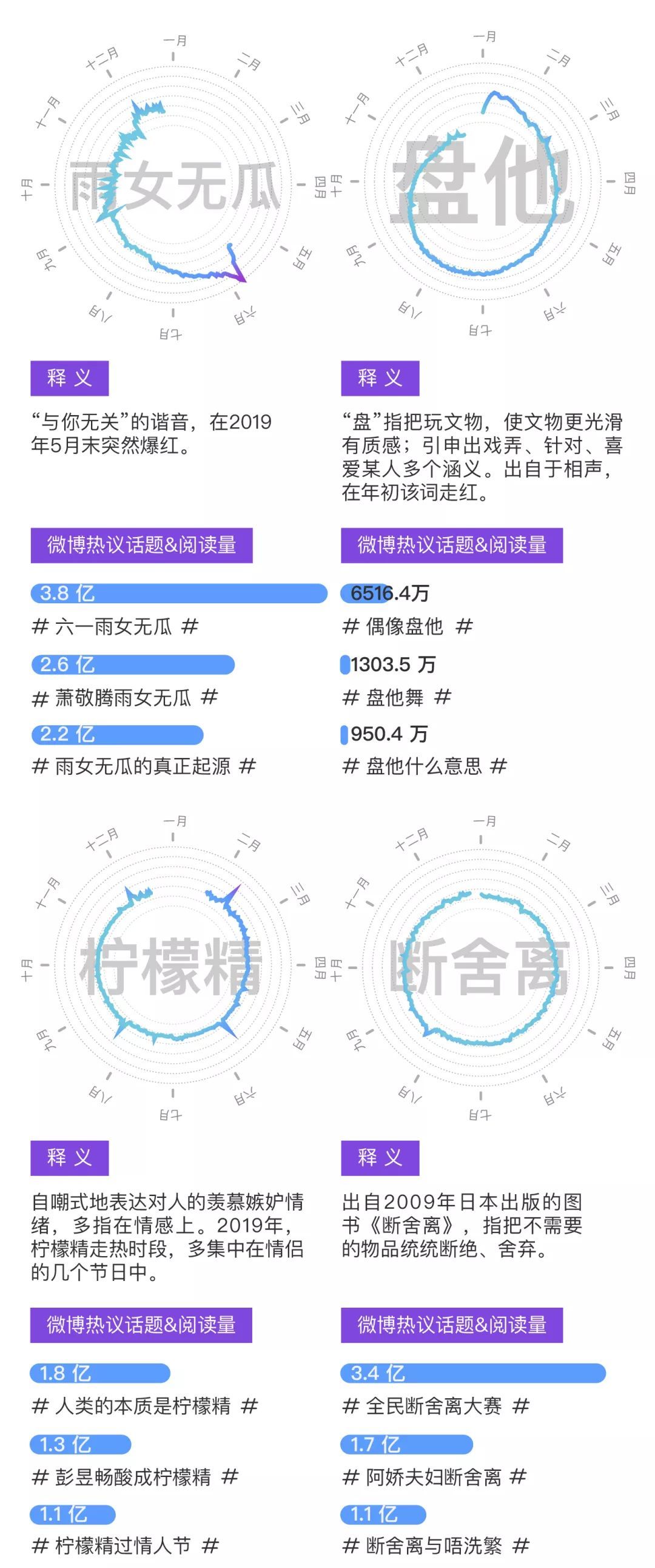 「澎湃新闻」哪些词能唤起你的2019记忆