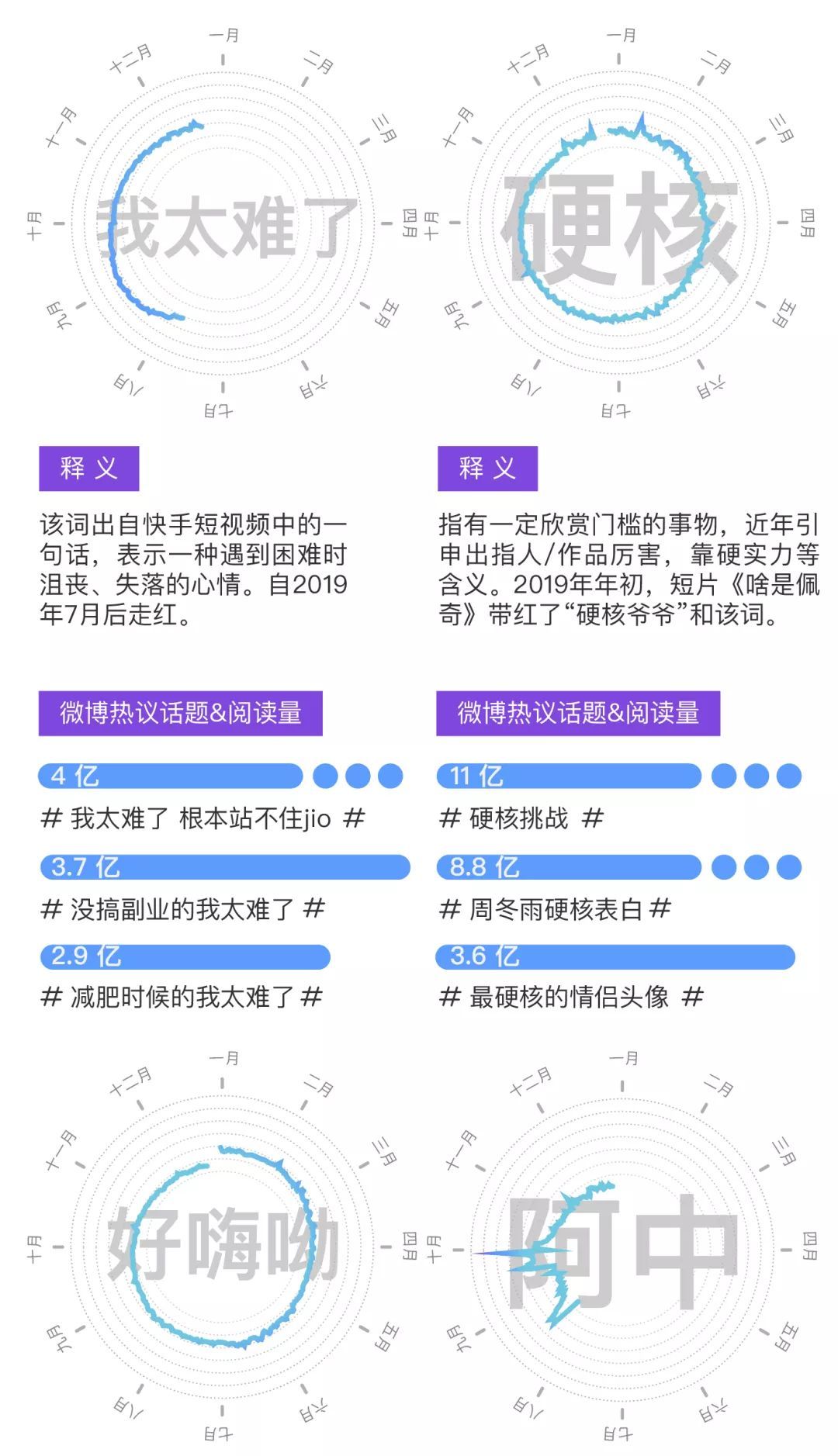「澎湃新闻」哪些词能唤起你的2019记忆