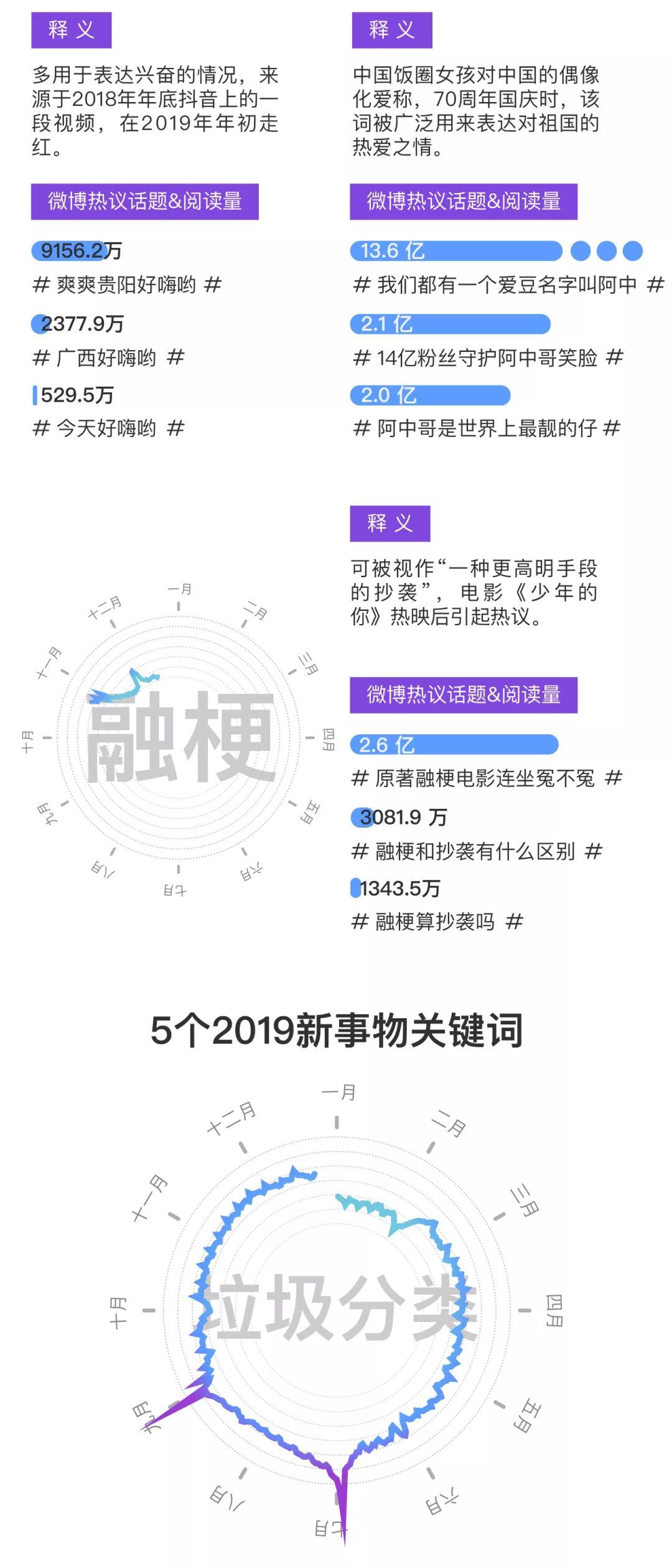 「澎湃新闻」哪些词能唤起你的2019记忆