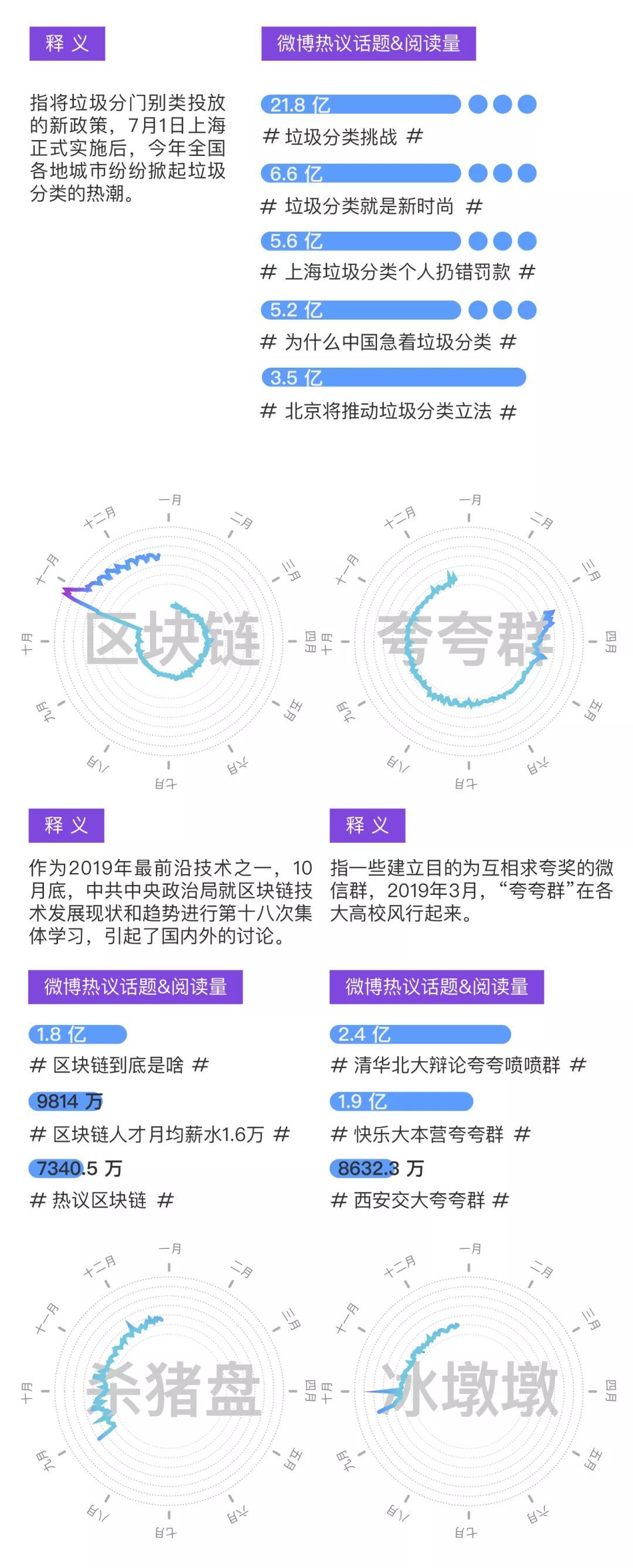 「澎湃新闻」哪些词能唤起你的2019记忆