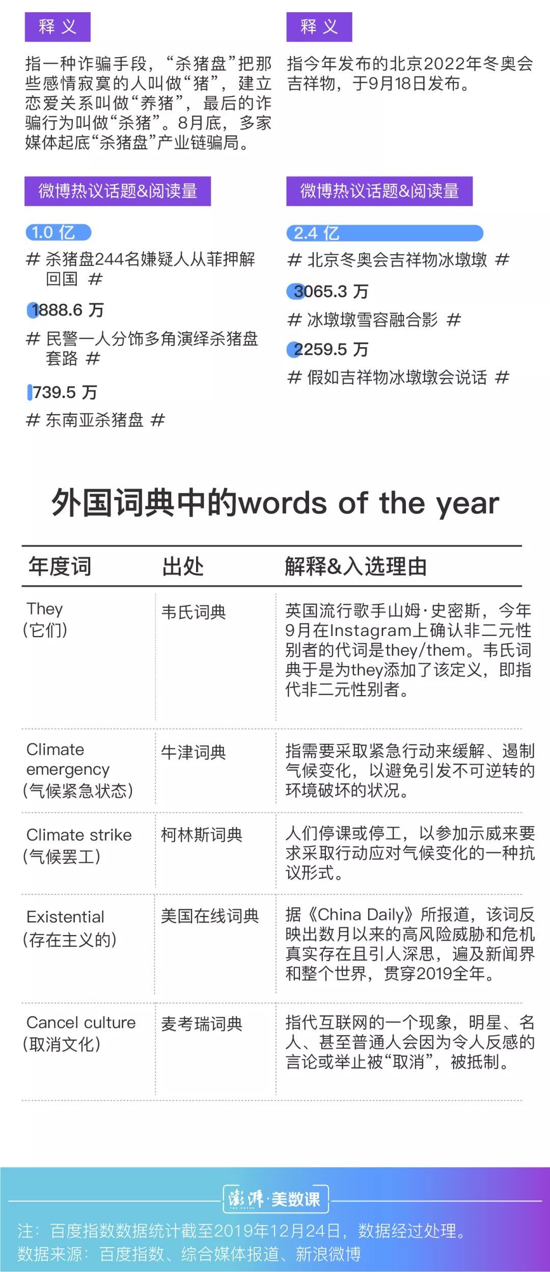 「澎湃新闻」哪些词能唤起你的2019记忆