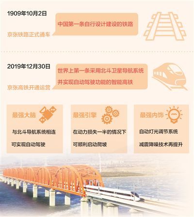 「人民网－人民日报」“最聪明的高铁”有多强（经济发展亮点多韧性足）