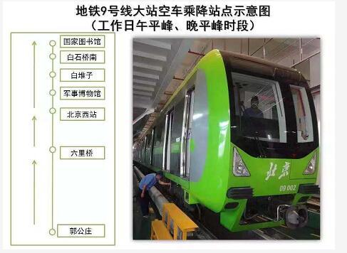 #北青网#明日起9号线、房山线、昌平线提升运力 地铁北京西站将开大站空车