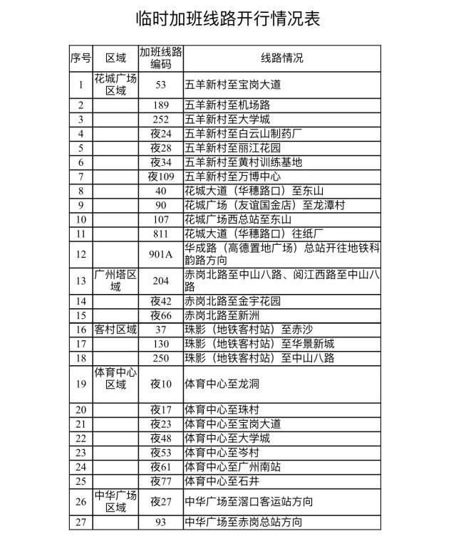 大洋网：跨年夜广州地铁运营延长1.5小时，花城广场、广州塔等交通管制