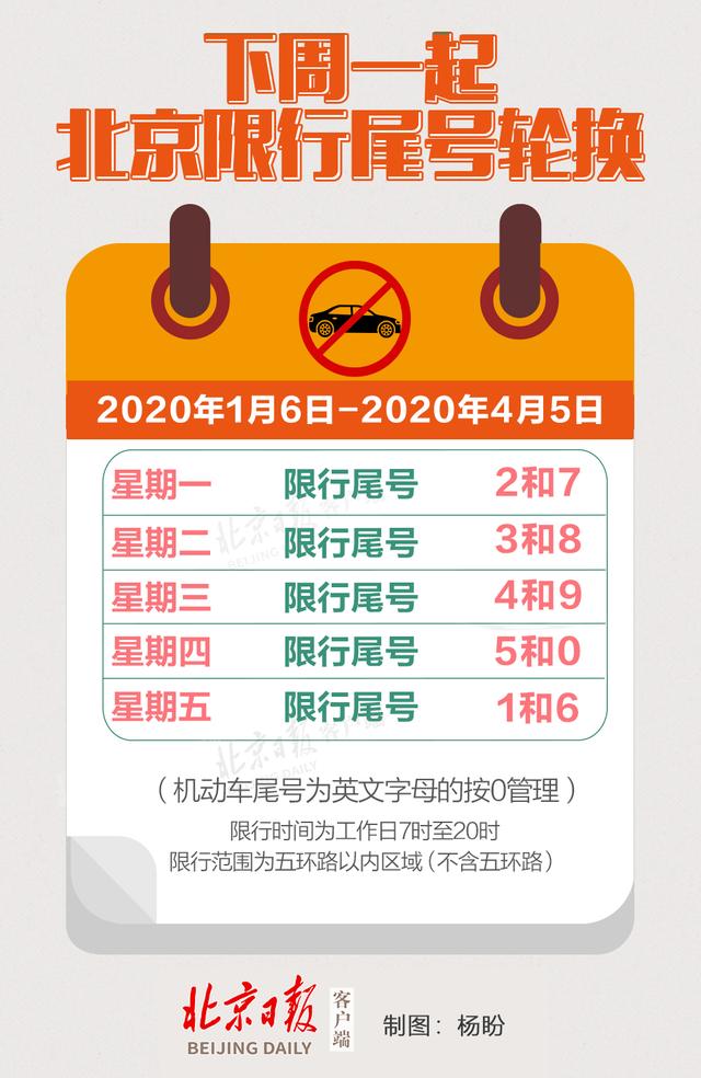 #北京日报客户端#别忘了！下周一尾号限行轮换，周一限2和7
