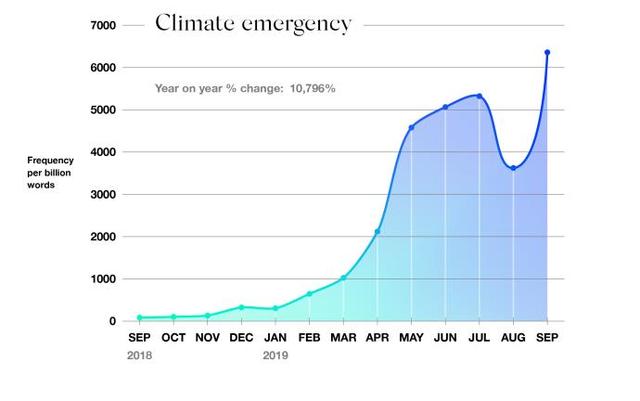 「上观新闻」年度数据报告③：从“硬核”到“英雄”，2019年全球人民最爱的那些词