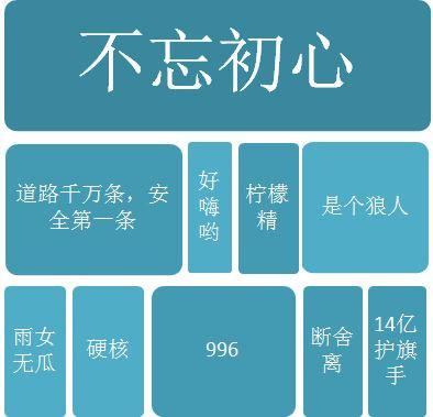 「上观新闻」年度数据报告③：从“硬核”到“英雄”，2019年全球人民最爱的那些词