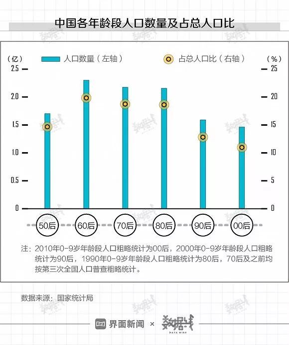 界面：第一批90后都30岁了，他们挺“南”的
