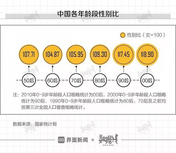 界面：第一批90后都30岁了，他们挺“南”的
