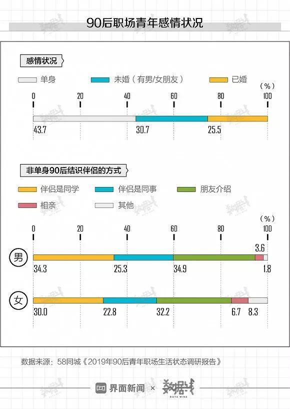 界面：第一批90后都30岁了，他们挺“南”的