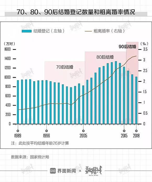 界面：第一批90后都30岁了，他们挺“南”的