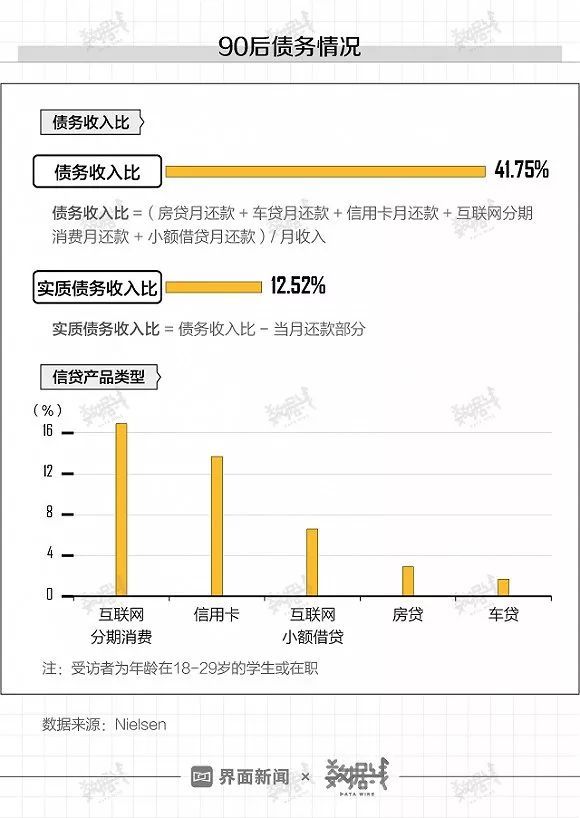 界面：第一批90后都30岁了，他们挺“南”的