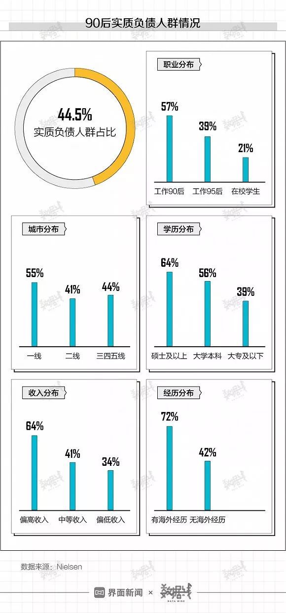 界面：第一批90后都30岁了，他们挺“南”的