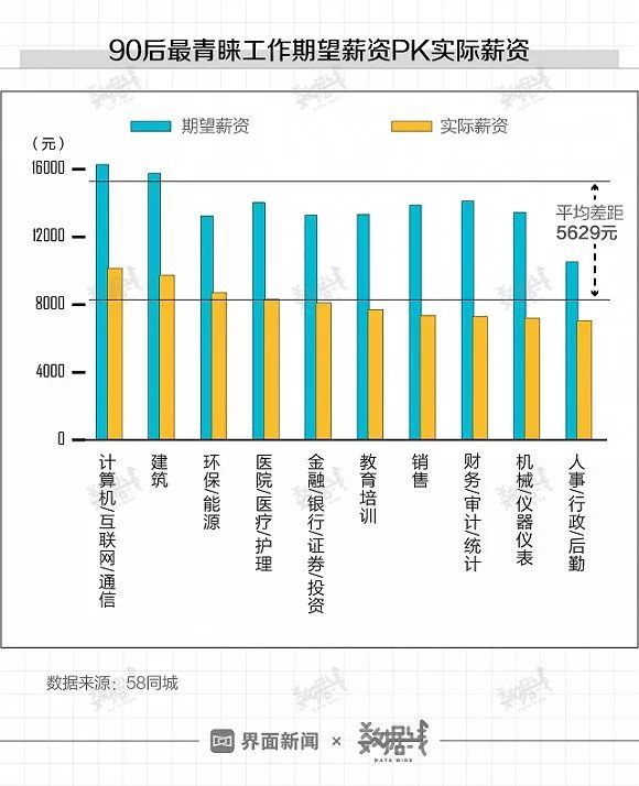 界面：第一批90后都30岁了，他们挺“南”的