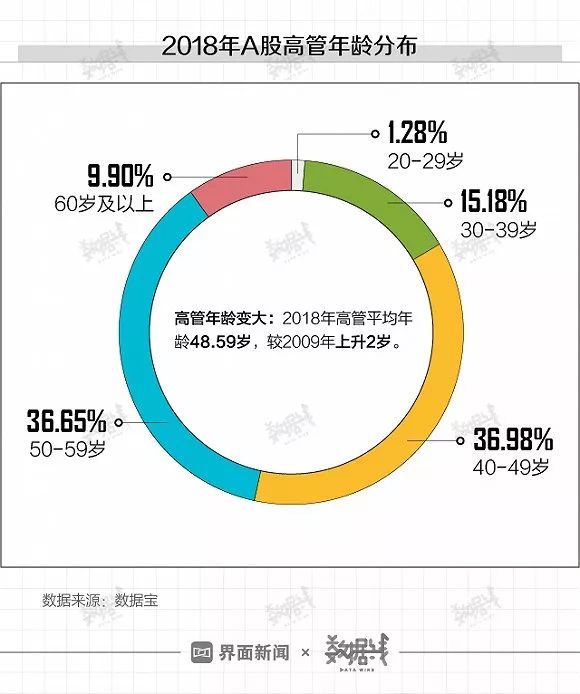 界面：第一批90后都30岁了，他们挺“南”的