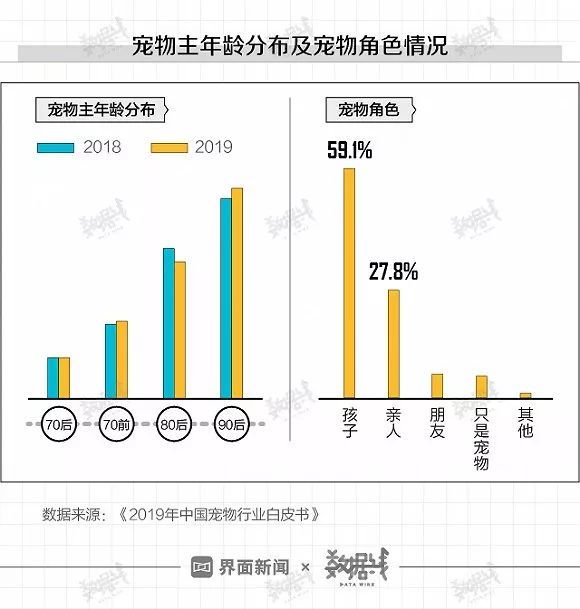 界面：第一批90后都30岁了，他们挺“南”的