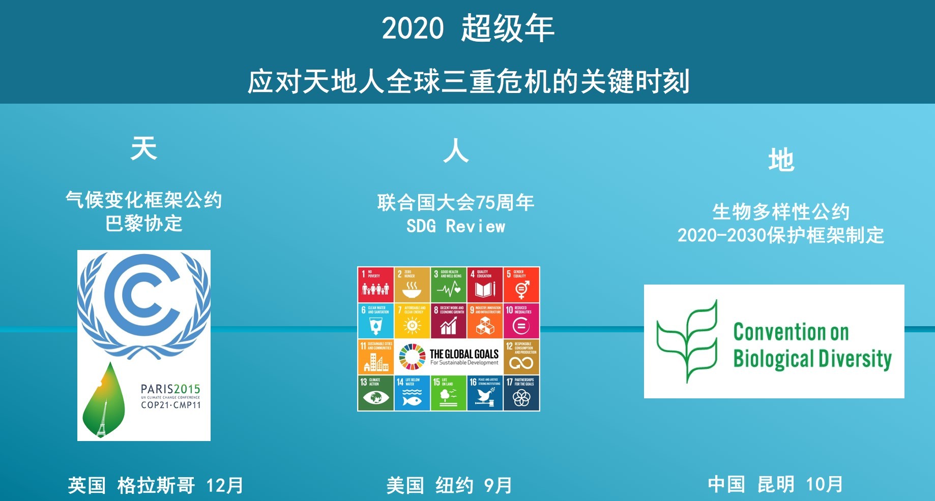 【澎湃新闻】地球的一半︱2020，地球的三重危机与三种路径