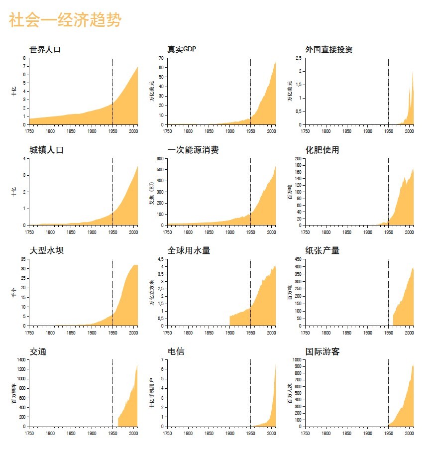 【澎湃新闻】地球的一半︱2020，地球的三重危机与三种路径