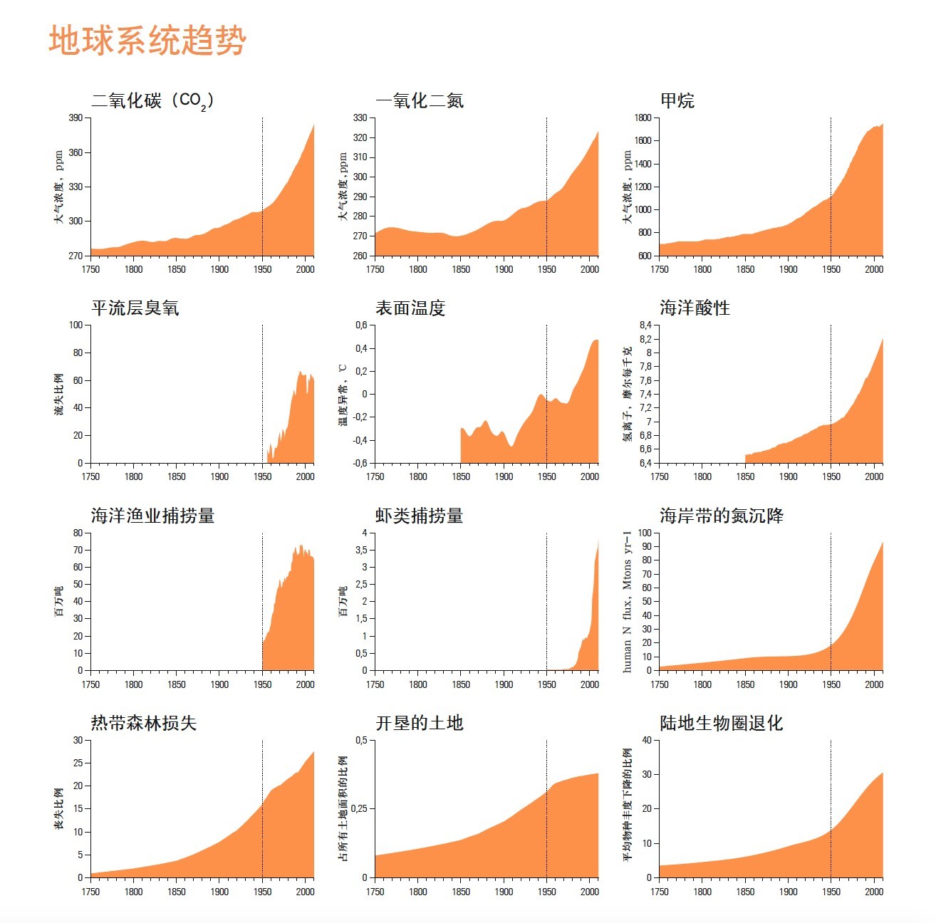 【澎湃新闻】地球的一半︱2020，地球的三重危机与三种路径