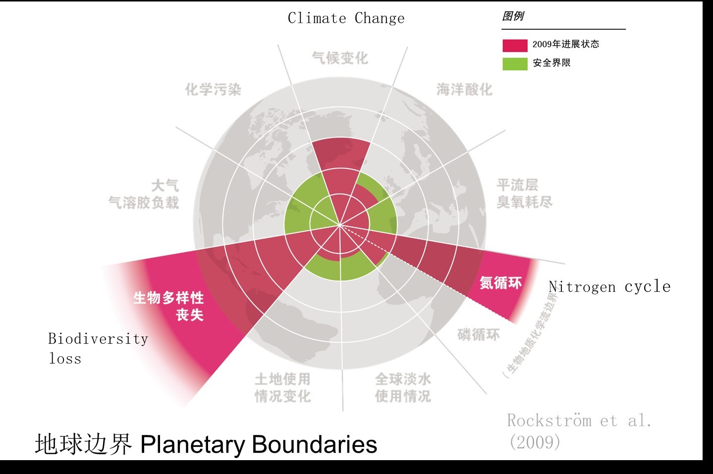 【澎湃新闻】地球的一半︱2020，地球的三重危机与三种路径