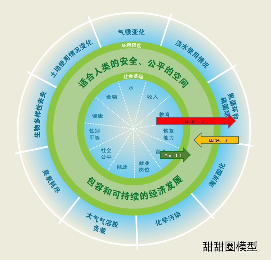 【澎湃新闻】地球的一半︱2020，地球的三重危机与三种路径