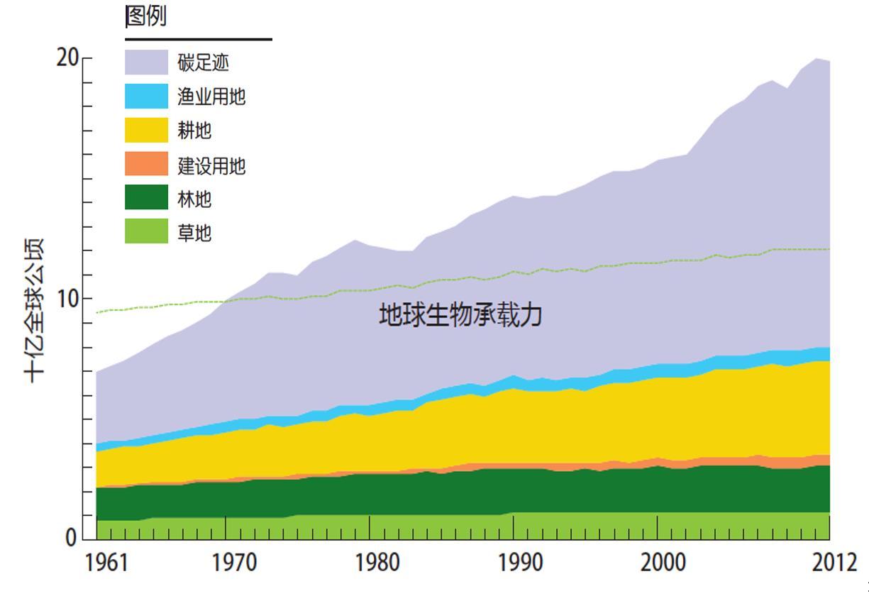 【澎湃新闻】地球的一半︱2020，地球的三重危机与三种路径
