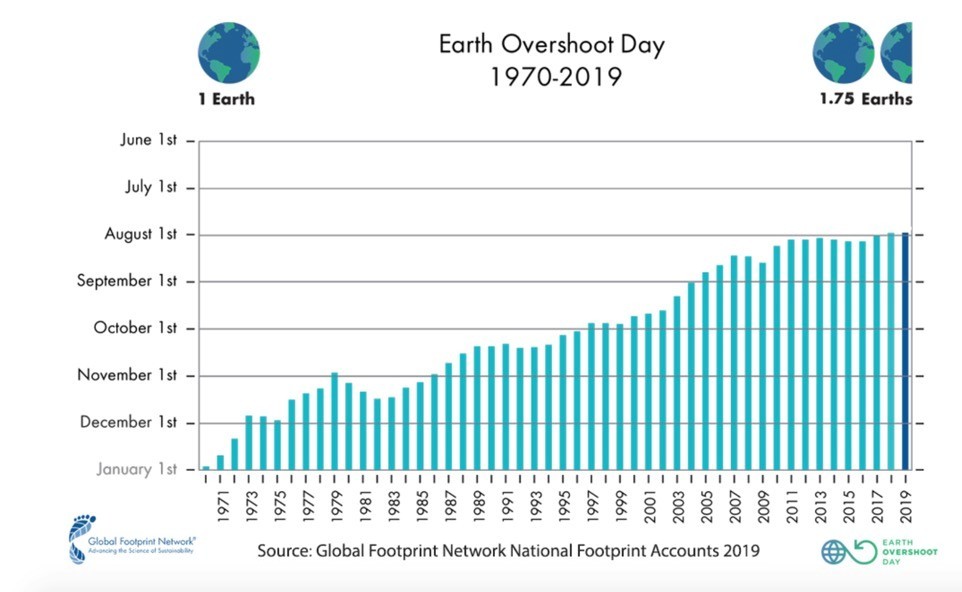 【澎湃新闻】地球的一半︱2020，地球的三重危机与三种路径