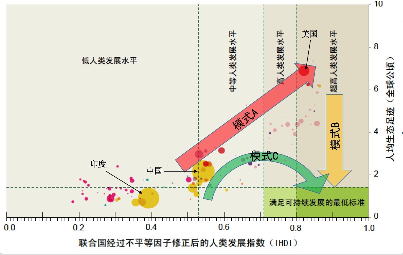 【澎湃新闻】地球的一半︱2020，地球的三重危机与三种路径