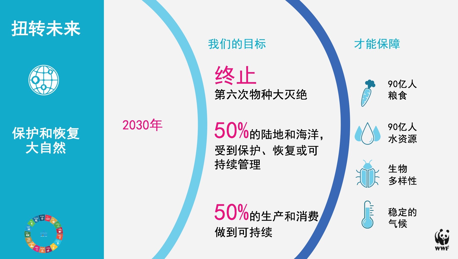 【澎湃新闻】地球的一半︱2020，地球的三重危机与三种路径