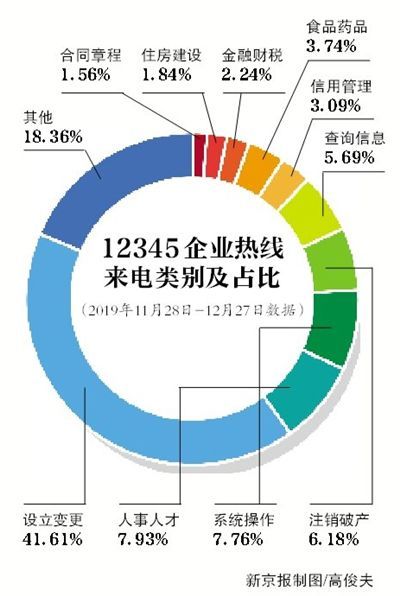 #新京报#北京12345企业热线将提供8种外语服务 接到来电约1.2万件