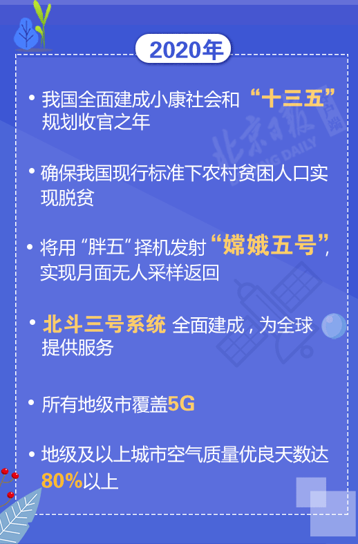 #北京日报客户端#2020，这些事值得你关注