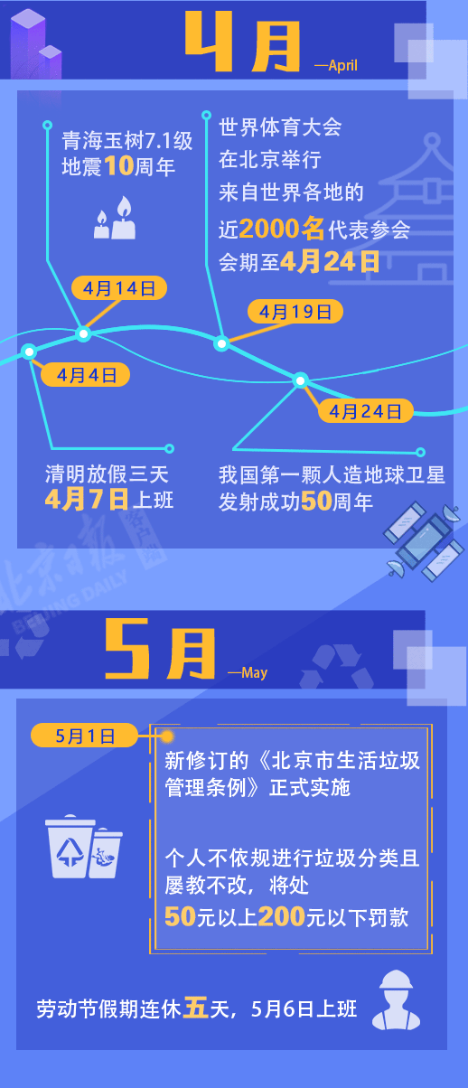 #北京日报客户端#2020，这些事值得你关注