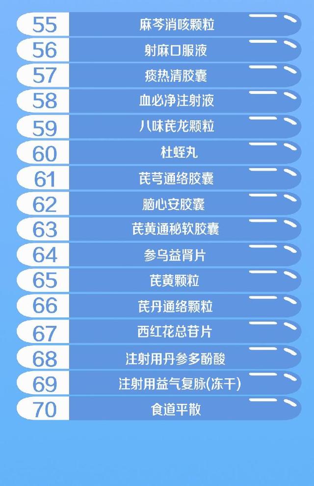 「上游新闻」事关所有人！新版医保目录今天起正式实施“贵族药”将开出“平民价”