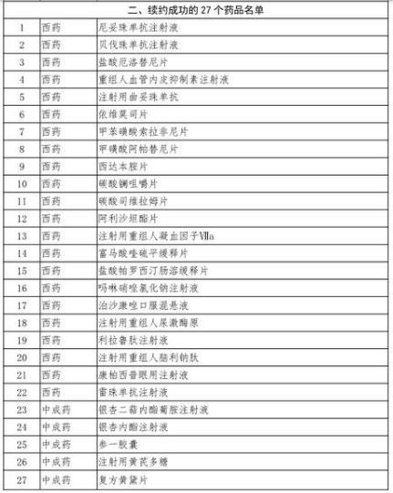 「上游新闻」事关所有人！新版医保目录今天起正式实施“贵族药”将开出“平民价”