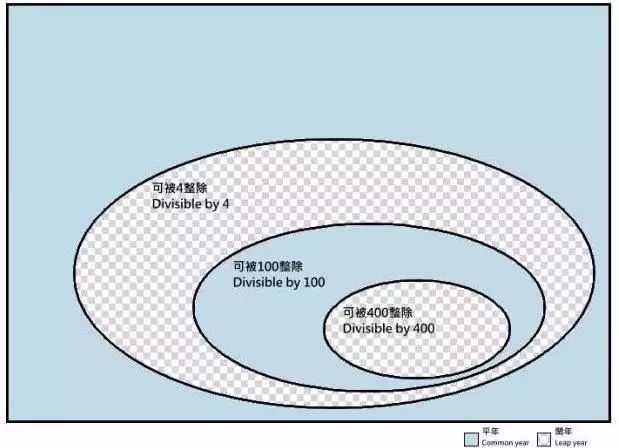 #经济日报#莫名惊喜！小编发现了几个关于2020年的小秘密→