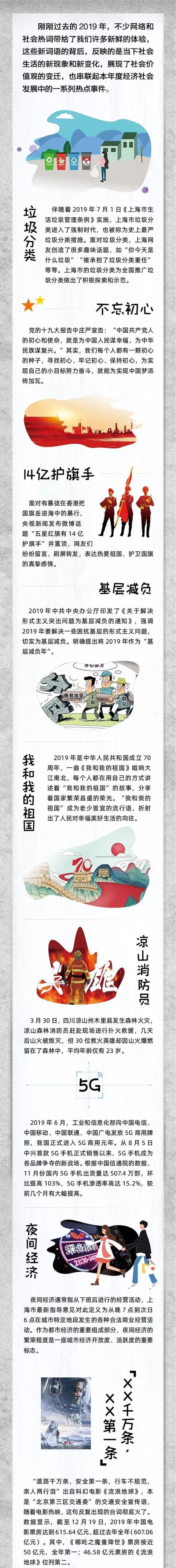 新民晚报■2019年度热词出炉，盘它
