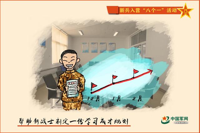 「中国军网」漫画丨@新战友：为你们精心准备的“八个一”，喜欢吗？