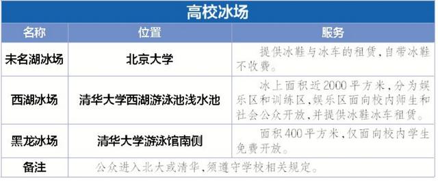 #北京日报客户端#北大清华冰场向社会公众开放，提供冰鞋冰车租赁